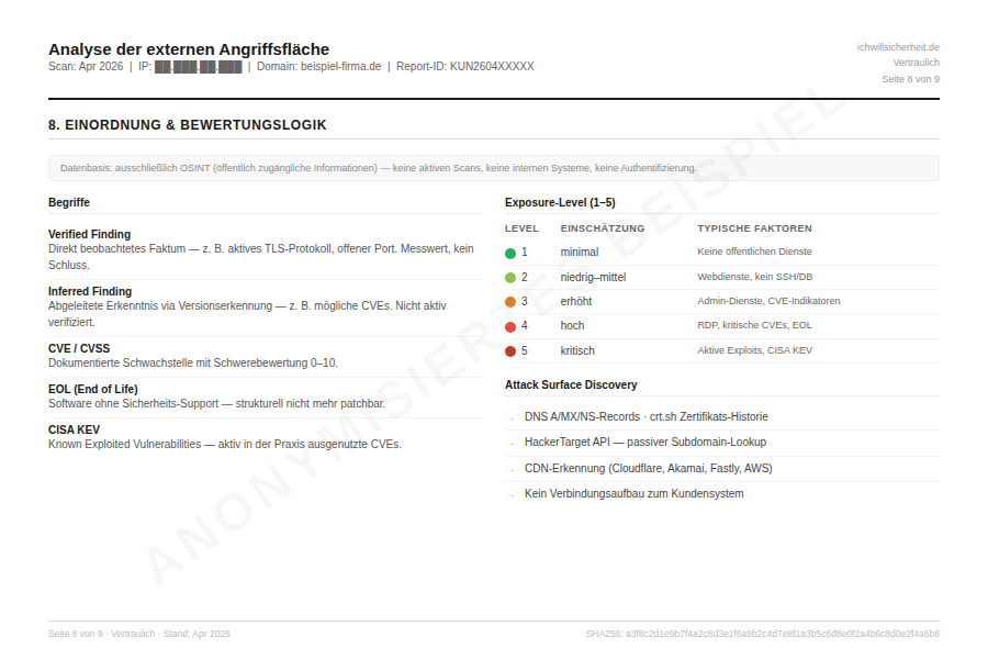 Einordnung & Bewertungslogik